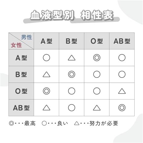 ab 型 と o 型 の 相性|AB型とO型は意外に相性が良好！交際のメリットとデメリット.